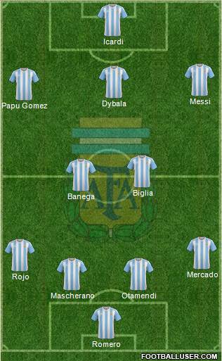 Argentina Formation 2017