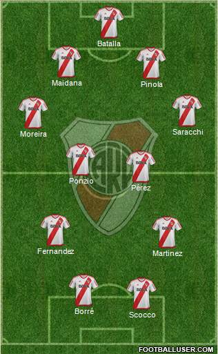 River Plate Formation 2017