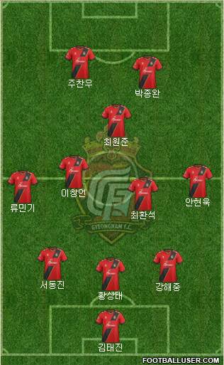 Gyeongnam FC Formation 2017