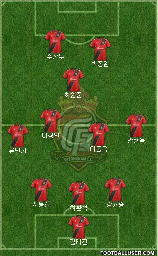Gyeongnam FC Formation 2017