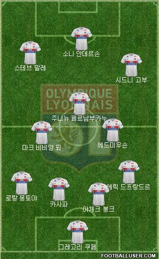 Olympique Lyonnais Formation 2017