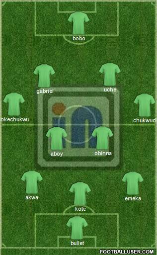 Heartland FC Formation 2017