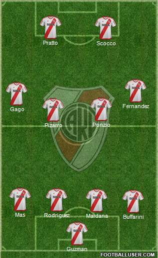 River Plate Formation 2017