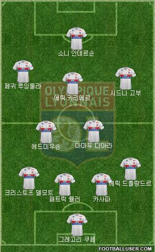 Olympique Lyonnais Formation 2017