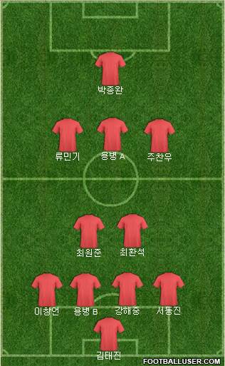 Fifa Team Formation 2017