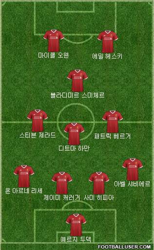 Liverpool Formation 2017