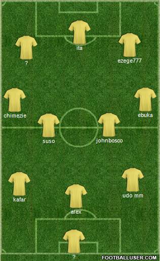 Dream Team Formation 2017