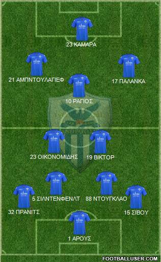 AE Anorthosis Famagusta Formation 2017