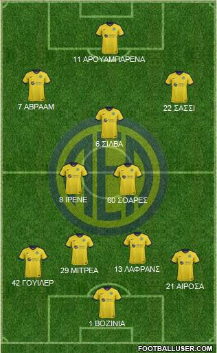 AE Limassol Formation 2017