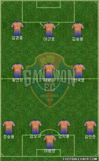 Gangwon FC Formation 2017