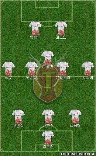 Jeju United Formation 2017