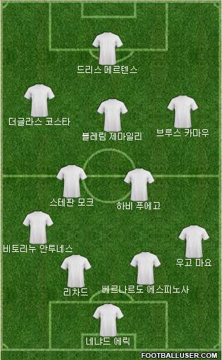 Dream Team Formation 2017