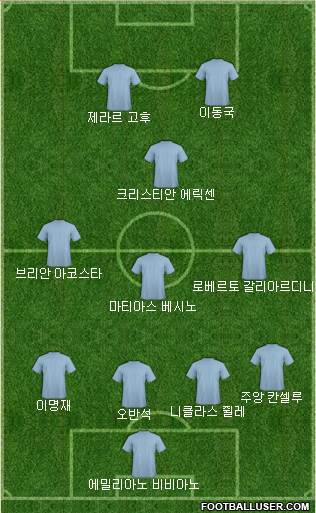 Dream Team Formation 2017