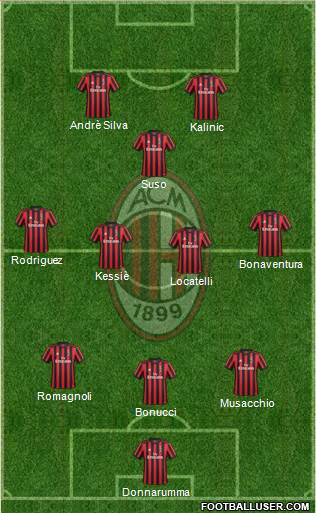A.C. Milan Formation 2017