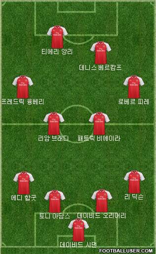 Arsenal Formation 2017
