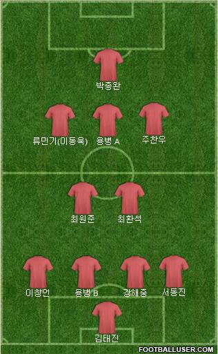 Fifa Team Formation 2017