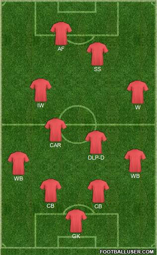 Dream Team Formation 2017