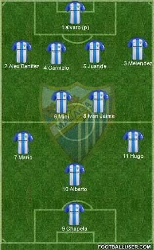 Málaga C.F., S.A.D. Formation 2017
