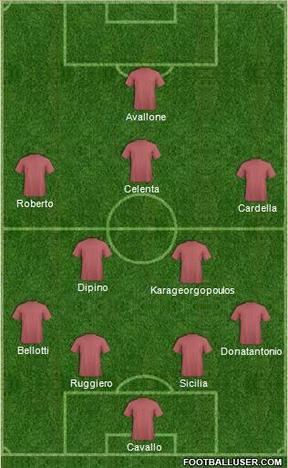 Champions League Team Formation 2017