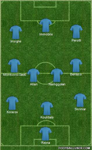 Football Manager Team Formation 2017