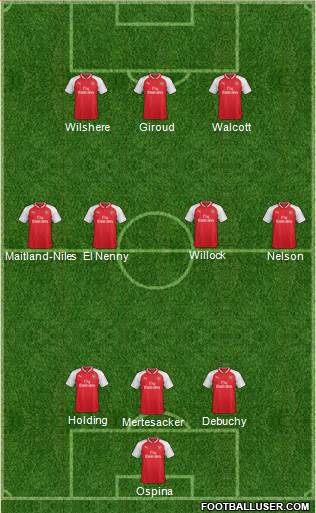Arsenal Formation 2017