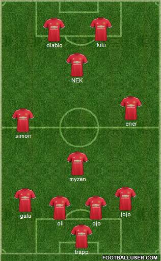 Manchester United Formation 2017