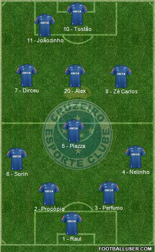 Cruzeiro EC Formation 2017