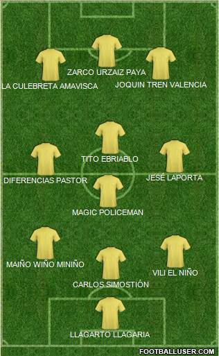 Europa League Team Formation 2017