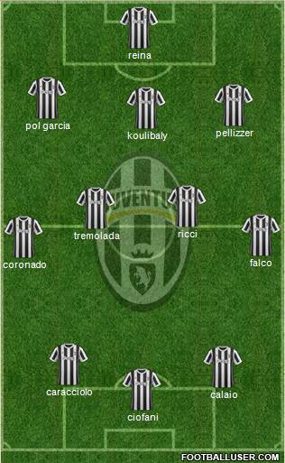 Juventus Formation 2017