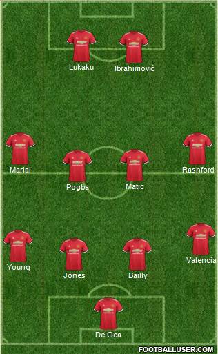 Manchester United Formation 2017