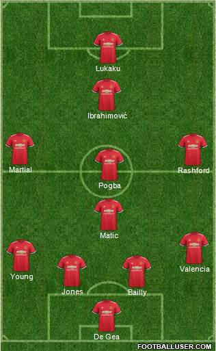 Manchester United Formation 2017