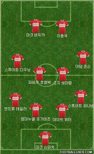 Middlesbrough Formation 2017