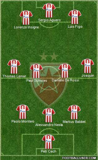FC Red Star Belgrade Formation 2017