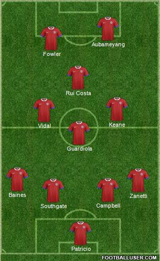 Dream Team Formation 2017