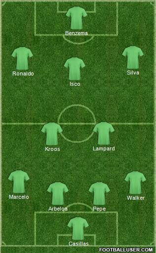 Dream Team Formation 2017