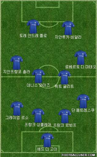 Chelsea Formation 2017