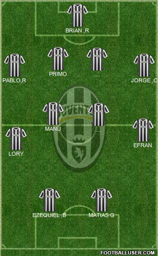 Juventus Formation 2017