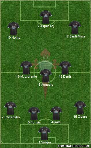 R.C. Celta S.A.D. Formation 2017