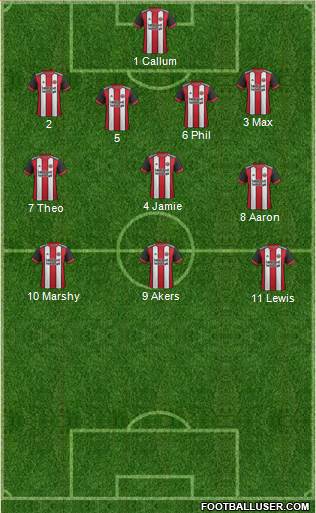 Sheffield United 4-3-3 football formation