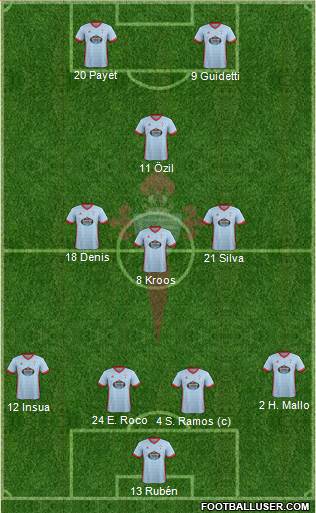 R.C. Celta S.A.D. Formation 2017