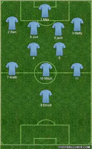 Bolton Wanderers Formation 2017