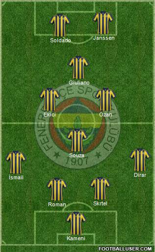 Fenerbahçe SK Formation 2017