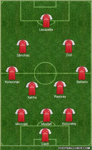 Arsenal Formation 2017