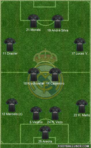 Real Madrid C.F. Formation 2017