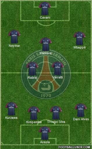 Paris Saint-Germain Formation 2017