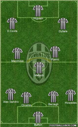 Juventus Formation 2017