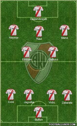 River Plate Formation 2017