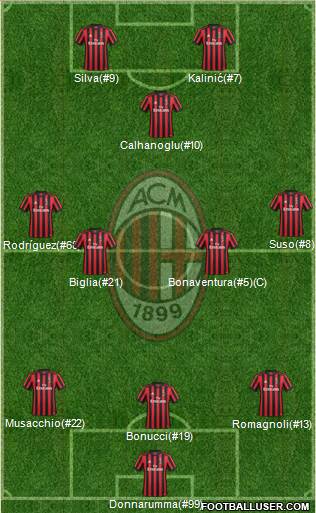 A.C. Milan Formation 2017
