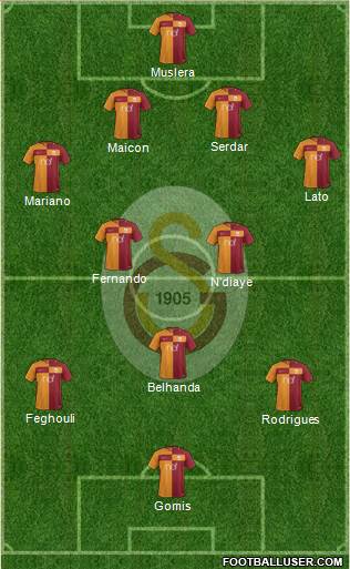 Galatasaray SK Formation 2017