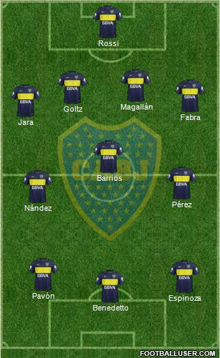Boca Juniors Formation 2017